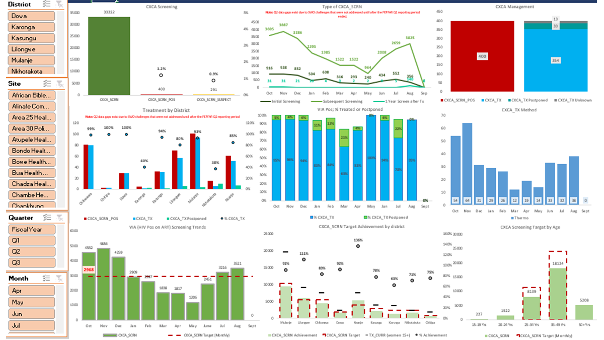 https://www.pihmalawi.com/Advancing Data-Driven Decision Making